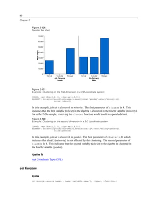 80
Chapter 2
Figure 2-106
Faceted bar chart
Figure 2-107
Example: Clustering on the first dimension in a 3-D coordinate system
COORD: rect(dim(1,2,3), cluster(4,0,0))
ELEMENT: interval(position(summary.mean(jobcat*gender*salary*minority)),
color(jobcat))
In this example, jobcat is clustered in minority. The ﬁrst parameter of cluster is 4. This
indicates that the ﬁrst variable (jobcat) in the algebra is clustered in the fourth variable (minority).
As in the 2-D example, removing the cluster function would result in a paneled chart.
Figure 2-108
Example: Clustering on the second dimension in a 3-D coordinate system
COORD: rect(dim(1,2,3), cluster(0,4,0))
ELEMENT: interval(position(summary.mean(minority*jobcat*salary*gender)),
color(gender))
In this example, jobcat is clustered in gender. The ﬁrst parameter of cluster is 0, which
indicates that dim(1) (minority) is not affected by the clustering. The second parameter of
cluster is 4. This indicates that the second variable (jobcat) in the algebra is clustered in
the fourth variable (gender).
Applies To
rect Coordinate Type (GPL)
col Function
Syntax
col(source(<source name>), name("variable name"), <type>, <function>)
 