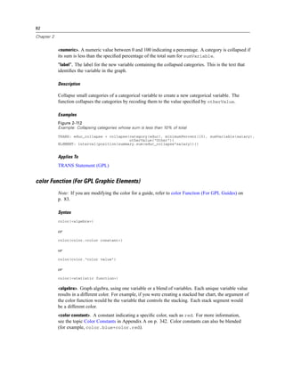 82
Chapter 2
<numeric>. A numeric value between 0 and 100 indicating a percentage. A category is collapsed if
its sum is less than the speciﬁed percentage of the total sum for sumVariable.
“label”. The label for the new variable containing the collapsed categories. This is the text that
identiﬁes the variable in the graph.
Description
Collapse small categories of a categorical variable to create a new categorical variable. The
function collapses the categories by recoding them to the value speciﬁed by otherValue.
Examples
Figure 2-112
Example: Collapsing categories whose sum is less than 10% of total
TRANS: educ_collapse = collapse(category(educ), minimumPercent(10), sumVariable(salary),
otherValue("Other"))
ELEMENT: interval(position(summary.sum(educ_collapse*salary))))
Applies To
TRANS Statement (GPL)
color Function (For GPL Graphic Elements)
Note: If you are modifying the color for a guide, refer to color Function (For GPL Guides) on
p. 83.
Syntax
color(<algebra>)
or
color(color.<color constant>)
or
color(color."color value")
or
color(<statistic function>)
<algebra>. Graph algebra, using one variable or a blend of variables. Each unique variable value
results in a different color. For example, if you were creating a stacked bar chart, the argument of
the color function would be the variable that controls the stacking. Each stack segment would
be a different color.
<color constant>. A constant indicating a speciﬁc color, such as red. For more information,
see the topic Color Constants in Appendix A on p. 342. Color constants can also be blended
(for example, color.blue+color.red).
 