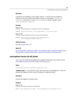 85
GPL Statement and Function Reference
Description
Controls the color brightness of the graphic elements. To specify the color brightness
explicitly for the ﬁll or border of the graphic element, you can append .interior or
.exterior to the function. Using color.brightness without a qualiﬁer implies
color.brightness.interior.
Examples
Figure 2-119
Example: Using the values of a variable to control color brightness
ELEMENT: point(position(x*y), color.brightness(z), color(color.blue))
Figure 2-120
Example: Using a statistical function to control color brightness
ELEMENT: interval(position(summary.mean(jobcat*salary)),
color.brightness(summary.count()))
Statistic Functions
See GPL Functions on p. 59.
Applies To
area Element (GPL), edge Element (GPL), interval Element (GPL), path Element (GPL), point
Element (GPL), polygon Element (GPL), schema Element (GPL), line Element (GPL)
color.brightness Function (For GPL Guides)
Note: If you are modifying the brightness for a graphic element (like a bar or point), refer to
color.brightness Function (For GPL Graphic Elements) on p. 84.
Syntax
color.brightness(color.brightness."brightness value")
“brightness value”. A value between 0 and 1 that indicates the level of brightness. A value of 1
indicates full brightness, while a value of 0 indicates no brightness (black).
Description
Controls the brightness of reference lines.
Examples
Figure 2-121
Example: Specifying a reference line brightness
GUIDE: form.line(position(*,2000), color.brightness(color.brightness."0.5"))
 
