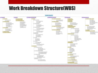 Work Breakdown Structure(WBS)
 