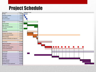 Project Schedule
 