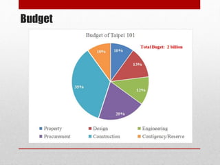 Budget
 