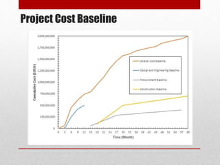 Project Cost Baseline
 