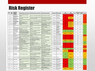Risk Register
 