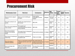 Procurement Risk
 