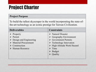 Project Charter
Project Purpose
To build the tallest skyscraper in the world incorporating the state-of-
the-art technology as an iconic prestige for Taiwan Civilization.
Deliverables Constraints
 Property
 Permit
 Design and Engineering
 Material Procurement
 Construction
 Human Resource
 Natural Disaster
 Geography Environment
 Government Permits
 Technology Innovation
 High Altitude Work Hazard
 Time
 Budget
 Quality
 