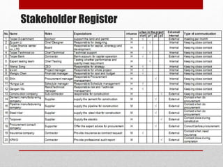Stakeholder Register
 