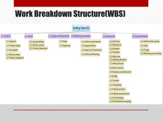 Work Breakdown Structure(WBS)
 