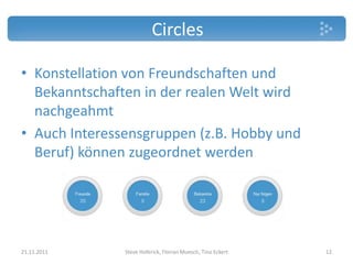 Circles

• Konstellation von Freundschaften und
  Bekanntschaften in der realen Welt wird
  nachgeahmt
• Auch Interessensgruppen (z.B. Hobby und
  Beruf) können zugeordnet werden




21.11.2011     Steve Hoferick, Florian Muesch, Tino Eckert   12
 