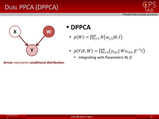 Gaussian Process Latent Variable Model | PPTX