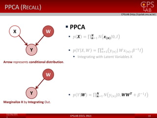 Gaussian Process Latent Variable Model | PPTX