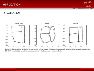 Gaussian Process Latent Variable Model | PPTX