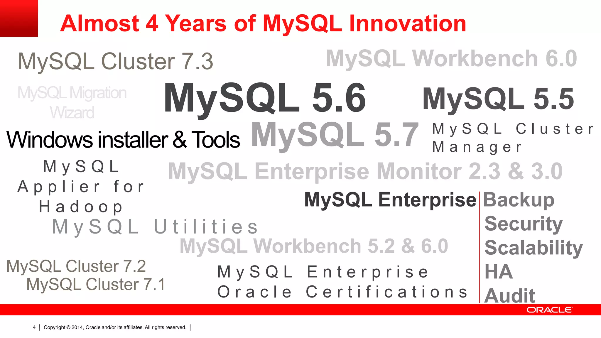 Copyright © 2014, Oracle and/or its affiliates. All rights reserved.4
MySQL 5.5
MySQL Cluster 7.3
MySQL Enterprise Monitor 2.3 & 3.0
MySQL Enterprise Backup
Security
Scalability
HA
Audit
MySQL 5.6
MySQL Workbench 6.0
M y S Q L U t i l i t i e s
M y S Q L
A p p l i e r f o r
H a d o o p
MySQL Workbench 5.2 & 6.0
M y S Q L E n t e r p r i s e
O r a c l e C e r t i f i c a t i o n s
Almost 4 Years of MySQL Innovation
M y S Q L C l u s t e r
M a n a g e rWindows installer & Tools
MySQL Cluster 7.2
MySQL Cluster 7.1
MySQLMigration
Wizard
MySQL 5.7
 