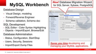 Copyright © 2014, Oracle and/or its affiliates. All rights reserved.18
Database Design
- Visual Design, modeling
- Forward/Reverse Engineer
- Schema validation, Schema doc
SQL Development
- SQL Editor - Color Syntax Highlighting
- Objects - Import/Export, Browse/Edit
Database Administration
- Status, Configuration, Start/Stop
- Users, Security, Sessions
- Import/Export Dump Files
New! Database Migration Wizard
for SQL Server, Sybase, PostgreSQLMySQL Workbench
Saves you time developing and
managing your MySQL applications.
 
