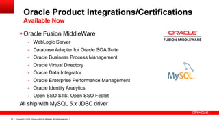 Copyright © 2014, Oracle and/or its affiliates. All rights reserved.20
 Oracle Fusion MiddleWare
- WebLogic Server
- Database Adapter for Oracle SOA Suite
- Oracle Business Process Management
- Oracle Virtual Directory
- Oracle Data Integrator
- Oracle Enterprise Performance Management
- Oracle Identity Analytics
- Open SSO STS, Open SSO Fedlet
All ship with MySQL 5.x JDBC driver
Oracle Product Integrations/Certifications
Available Now
 