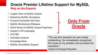 Copyright © 2014, Oracle and/or its affiliates. All rights reserved.22
 Largest Team of MySQL Experts
 Backed by MySQL Developers
 Forward Compatible Hot Fixes
 MySQL Maintenance Releases
 Direct Access to MySQL Support Engineers
 Support in 29 Languages
 24/7/365
 Unlimited Incidents
 Knowledge Base
 MySQL Consultative Support
"The rep that assisted me was simply
outstanding. He immediately recognized
the cause of my problem and provided the
resolution.”
mysql.com/support/quotes
Only From
Oracle
Oracle Premier Lifetime Support for MySQL
Rely on the Experts
 