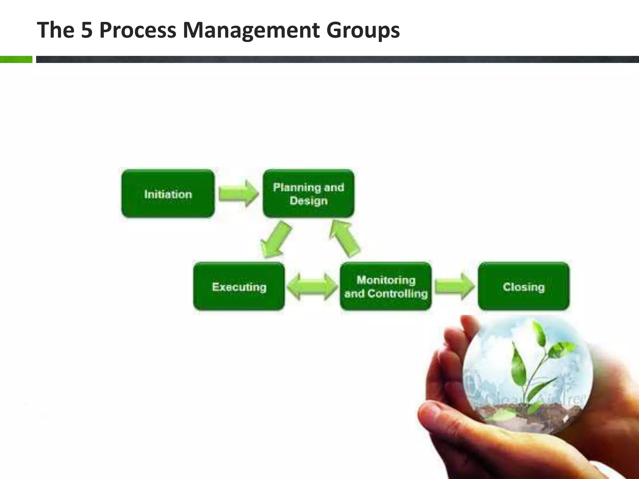 The 5 Process Management Groups
 