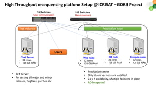 ICRISAT Global Planning Meeting 2019: ICT Infrastructure Management by SMC team