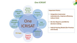 ICRISAT Global Planning Meeting 2019: ICT Infrastructure Management by SMC team