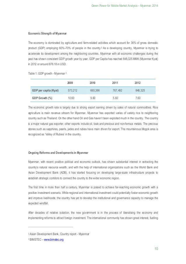 Myanmar Market Analysis 07/2014 Mobile