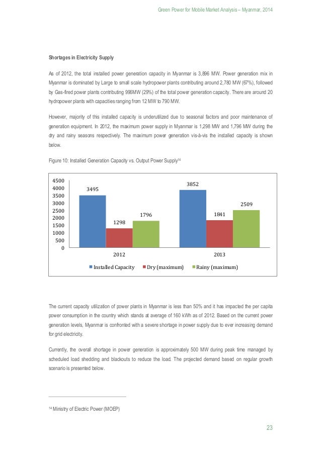 Myanmar Market Analysis 07/2014 Mobile