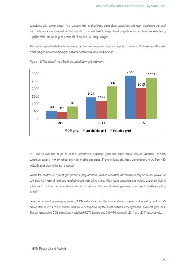 Myanmar Market Analysis 07/2014 Mobile