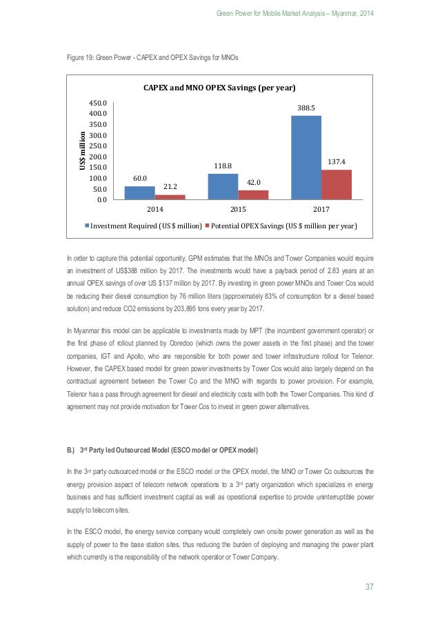 Myanmar Market Analysis 07/2014 Mobile