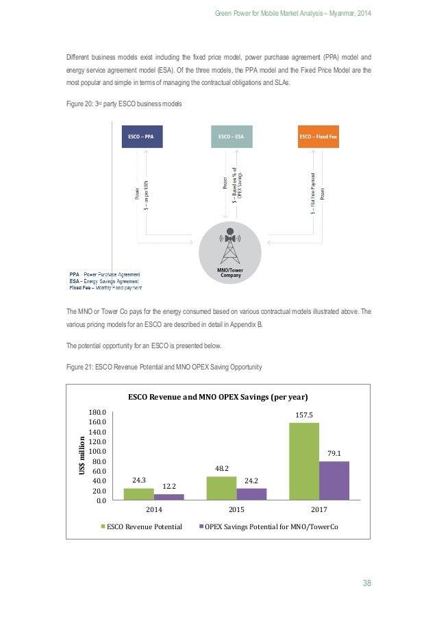 Myanmar Market Analysis 07/2014 Mobile