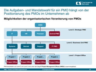 Die Aufgaben- und Mandatswahl für ein PMO hängt von der
Positionierung des PMOs im Unternehmen ab
Möglichkeiten der organisatorischen Verankerung von PMOs

                                                      CEO

                                                                                                      Level 3: Strategic PMO

           IT                    HR                Finanzen             Zentral-PMO




                                                                                                   Level 2: Business Unit PMO

       Systeme                Betrieb               Support                IT PMO




                                                                                                      Level 1: Project Office
       Projekt 1             Projekt 2              Projekt ..            Projekt n


    Project Office        Project Office         Project Office        Project Office

PM-Anlaufstellen auf Level 2 und Level 3 sind unter dem Begriff Project Management Offices (PMOs) zusammengefasst.

PMO - Trends und Erfahrungsaustausch                        © Campana & Schott                                                  10
 