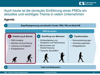 Auch heute ist die (erneute) Einführung eines PMOs ein
aktuelles und wichtiges Thema in vielen Unternehmen
Agenda

 1                       Begriffsabgrenzung und aktuelle Trends: PMO, PM und Multi-PM

                                               PMO-Evolution

       2    Etablierung & Betrieb         3   Schaffung von Mehrwert       4   Transformation

          PMO-Ansätze                     Einflussfaktoren von            Rahmenbedingungen
          Mandat und Ausrichtung           Akzeptanz und Performance       Veränderungstreiber
          Leistung und Aufgaben           Benchmarks und                  Erfolgsfaktoren
          Erfolgsfaktoren                  Nutzenmessung
                                           Typische „Baustellen“




 5                                            Fazit und Diskussion

PMO - Trends und Erfahrungsaustausch             © Campana & Schott                                13
 