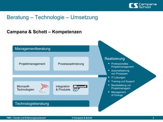 Beratung – Technologie – Umsetzung

Campana & Schott – Kompetenzen


       Managementberatung

                                                                          Realisierung
           Projektmanagement            Prozessoptimierung                   Professionelles
                                                                              Projektmanagement
                                                                             Automatisierung
                                                                              von Prozessen
                                                                             IT-Lösungen
                                                                             Training und Support
         Microsoft-                    Integration                           Bereitstellung von
                                                                              Projektmanagern
         Technologien                  & Produkte
                                                                             Management
                                                                              of Change


       Technologieberatung


PMO - Trends und Erfahrungsaustausch                 © Campana & Schott                              3
 
