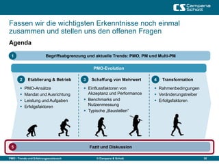 Fassen wir die wichtigsten Erkenntnisse noch einmal
zusammen und stellen uns den offenen Fragen
Agenda

 1                       Begriffsabgrenzung und aktuelle Trends: PMO, PM und Multi-PM

                                               PMO-Evolution

       2    Etablierung & Betrieb         3   Schaffung von Mehrwert       4   Transformation

          PMO-Ansätze                     Einflussfaktoren von            Rahmenbedingungen
          Mandat und Ausrichtung           Akzeptanz und Performance       Veränderungstreiber
          Leistung und Aufgaben           Benchmarks und                  Erfolgsfaktoren
          Erfolgsfaktoren                  Nutzenmessung
                                           Typische „Baustellen“




 5                                            Fazit und Diskussion

PMO - Trends und Erfahrungsaustausch             © Campana & Schott                                35
 