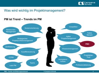 Was wird wichtig im Projektmanagement?

PM ist Trend – Trends im PM

                                                                                      Coopetition
                               Nutzenorientierung
   Ressourcen-
   Management
                                                                                                            Faktor
                                                                                                            Mensch
                                                                                   Agiles
                   Strategisches                                            Projektmanagement
            Projektportfoliomanagement

                                                                                                          PMO
 Zertifizierung
                                                                             Wissensmanagement
                          Ausdifferenzierung

                                                                                                        Projektleiter-
      CCPM                                                                                                  Pool
                                                                         Kompetenz-
                                                                           Aufbau
                                       Teams
        Lean PM                                                                               Professionalisierung


PMO - Trends und Erfahrungsaustausch                © Campana & Schott                                               4
 