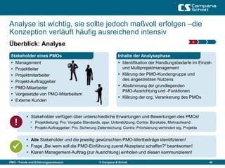 Analyse ist wichtig, sie sollte jedoch maßvoll erfolgen –die
Konzeption verläuft häufig ausreichend intensiv
                                                                                                              A
Überblick: Analyse
 Stakeholder eines PMOs                                           Inhalte der Analysephase
    Management                                                    Identifikation der Handlungsbedarfe im Einzel-
    Projektleiter                                                  und Multiprojektmanagement
    Projektmitarbeiter                                            Klärung der PMO-Kundengruppe und
    Projekt-Auftraggeber                                           des angestrebten Nutzens
    PMO-Mitarbeiter                                               Abstimmung der grundlegenden
                                                                    PMO-Ausrichtung und -Funktionen
    Vorgesetzte von PMO-Mitarbeitern
                                                                   Klärung der org. Verankerung des PMOs
    Externe Kunden


            Stakeholder verfügen über unterschiedliche Erwartungen und Bewertungen des PMOs!
     !       • Projektleitung: Pro: Vorgabe Standards, oper. Unterstützung; Contra: Bürokatie, Mehraufwand
             • Projekt-Auftraggeber: Pro: Sicherung Zielerreichung; Contra: Priorisierung verhindert eig. Projekte

            Alle Stakeholder und die jeweilig gewünschten PMO-Wertbeiträge identifizieren!
           Frage „Bei wem soll die PMO-Einführung zuerst Akzeptanz schaffen?“ beantworten!
            Klaren Management-Auftrag (zur Ausrichtung) einholen und diesen kommunizieren!

PMO - Trends und Erfahrungsaustausch                  © Campana & Schott                                             40
 