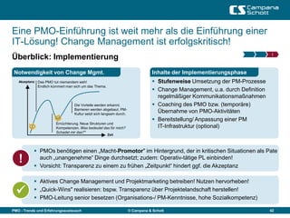 Eine PMO-Einführung ist weit mehr als die Einführung einer
IT-Lösung! Change Management ist erfolgskritisch!
                                                                                                                              I
Überblick: Implementierung
 Notwendigkeit von Change Mgmt.                                                 Inhalte der Implementierungsphase
   Akzeptanz Das PMO tut niemandem weh!                                          Stufenweise Umsetzung der PM-Prozesse
             Endlich kümmert man sich um das Thema.
                                                                                 Change Management, u.a. durch Definition
                                                                                  regelmäßiger Kommunikationsmaßnahmen
                                 Die Vorteile werden erkannt.                    Coaching des PMO bzw. (temporäre)
                                 Barrieren werden abgebaut. PM-
                                 Kultur setzt sich langsam durch.
                                                                                  Übernahme von PMO-Aktivitäten
                                                                                 Bereitstellung/ Anpassung einer PM
                       Ernüchterung. Neue Strukturen und
                       Kompetenzen. Was bedeutet das für mich?                    IT-Infrastruktur (optional)
                       Schadet mir das?"
                                                      Zeit




            PMOs benötigen einen „Macht-Promotor" im Hintergrund, der in kritischen Situationen als Pate
   !         auch „unangenehme“ Dinge durchsetzt; zudem: Operativ-tätige PL einbinden!
            Vorsicht: Transparenz zu einem zu frühen „Zeitpunkt“ hindert ggf. die Akzeptanz

            Aktives Change Management und Projektmarketing betreiben! Nutzen hervorheben!
           „Quick-Wins" realisieren: bspw. Transparenz über Projektelandschaft herstellen!
            PMO-Leitung senior besetzen (Organisations-/ PM-Kenntnisse, hohe Sozialkompetenz)

PMO - Trends und Erfahrungsaustausch                                © Campana & Schott                                       42
 