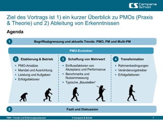 Ziel des Vortrags ist 1) ein kurzer Überblick zu PMOs (Praxis
& Theorie) und 2) Ableitung von Erkenntnissen
Agenda

 1                       Begriffsabgrenzung und aktuelle Trends: PMO, PM und Multi-PM

                                               PMO-Evolution

       2    Etablierung & Betrieb         3   Schaffung von Mehrwert       4   Transformation

          PMO-Ansätze                     Einflussfaktoren von            Rahmenbedingungen
          Mandat und Ausrichtung           Akzeptanz und Performance       Veränderungstreiber
          Leistung und Aufgaben           Benchmarks und                  Erfolgsfaktoren
          Erfolgsfaktoren                  Nutzenmessung
                                           Typische „Baustellen“




 5                                            Fazit und Diskussion

PMO - Trends und Erfahrungsaustausch             © Campana & Schott                                7
 