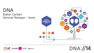 DNA
Esther Carlsen
General Manager - Xaxis
 