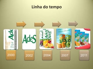 Linha do tempo




2000   2002    2004    2007   2011
 