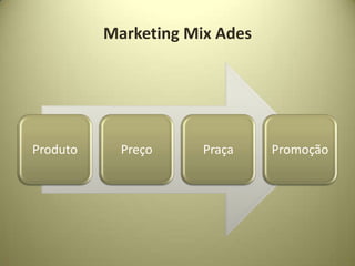 Marketing Mix Ades




Produto     Preço     Praça    Promoção
 