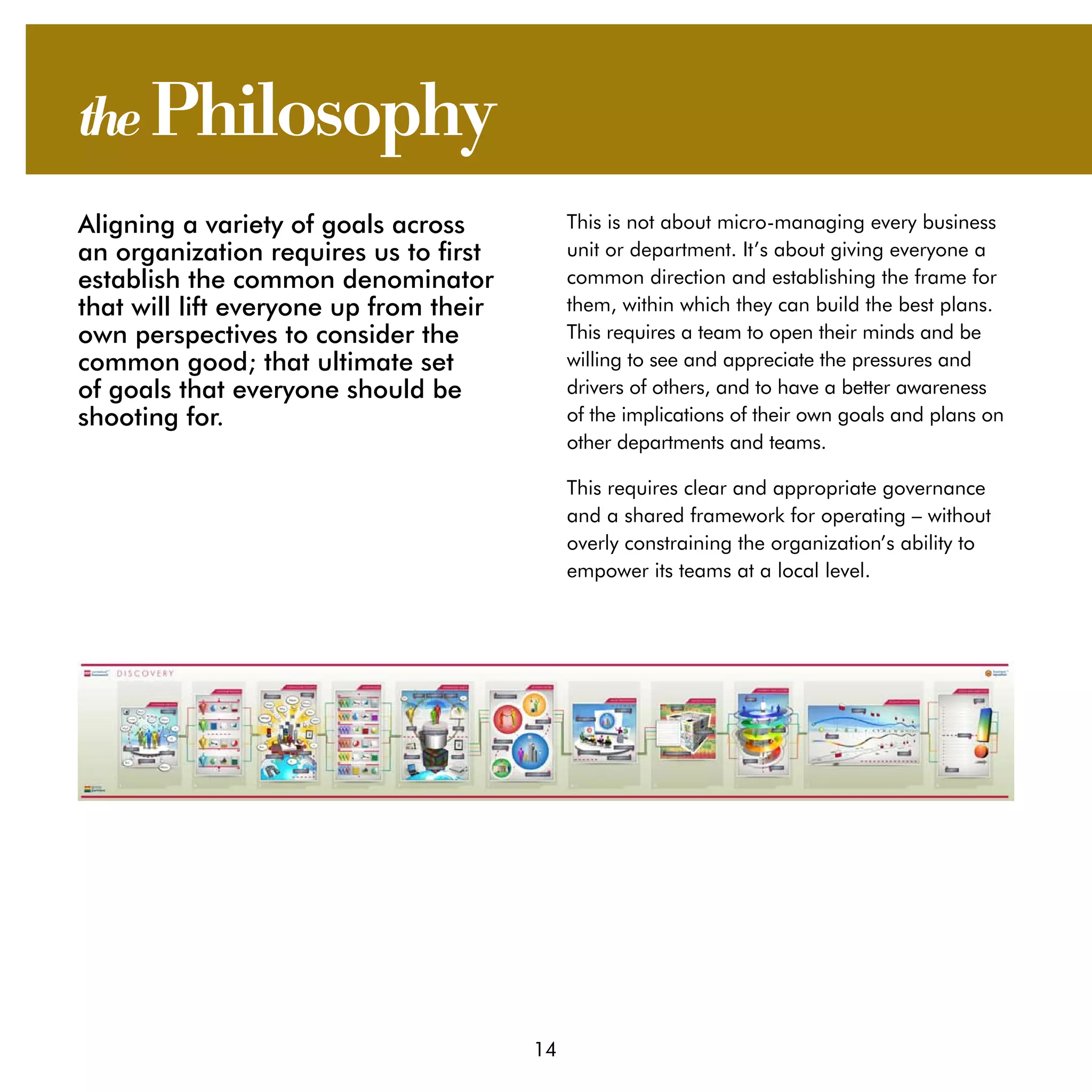 the Philosophy
Aligning a variety of goals across           This is not about micro-managing every business
an organization requires us to first         unit or department. It’s about giving everyone a
establish the common denominator             common direction and establishing the frame for
that will lift everyone up from their        them, within which they can build the best plans.
own perspectives to consider the             This requires a team to open their minds and be
common good; that ultimate set               willing to see and appreciate the pressures and
of goals that everyone should be             drivers of others, and to have a better awareness
shooting for.                                of the implications of their own goals and plans on
                                             other departments and teams.

                                             This requires clear and appropriate governance
                                             and a shared framework for operating – without
                                             overly constraining the organization’s ability to
                                             empower its teams at a local level.




                                        14
 