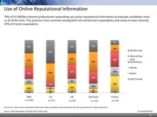 Reputational Commons Use of Social Media in Greece | PPTX