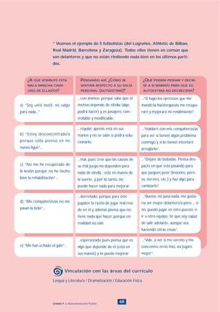 68Unidad 4: La Autocomunicación Positiva
Lengua y Literatura / Dramatización / Educación Física.
Vinculación con las áreas del currículo
a) “Soy un/a inútil, no valgo
para nada...”
b) “Estoy desconcentrado/a
porque sólo pienso en mi
nuevo ligue”...
c) “No me he recuperado de
la lesión porque no he hecho
bien la rehabilitación”...
d) “Mis compañeros/as no me
pasan la bola”...
e) “Me han echado el gafe”...
...con ánimos, porque sabe que el
motivo depende de él/ella (algo
podrá hacer) y es pasajero, con-
trolable y modificable.
...regular, apenas está en sus
manos y no se sabe si podrá solu-
cionarlo.
...mal, pues cree que las causas de
su mal juego no dependen para
nada de él/ella , está en manos de
la suerte, y por lo tanto, no
puede hacer nada para mejorar.
...derrotado, porque para éste
jugador la razón de jugar mal resi-
de en él y además piensa que no
tiene nada que hacer, porque en
realidad no vale.
...esperanzado pues piensa que es
algo que depende de él (está en
sus manos) y lo puede mejorar
...”Si hago los ejercicios que me
mandó la fisioterapeuta me recupe-
raré y mejorará mi rendimiento”.
...”Hablaré con mis compañeros/as
para ver si tienen algún problema
conmigo y si lo tienen intentaré
arreglarlo”.
...”Déjate de bobadas. Piensa des-
pacio en qué está pasando para
que juegues peor (lesiones, pere-
za, nervios, etc.) y haz algo para
cambiarlo”.
...”Bueno, no pasa nada, me gusta-
ría ser mejor delantero/a pero..., si
no, puedo jugar en otro puesto, o
ir a otro equipo. Sé que soy capaz
de salir adelante, aunque sea
haciendo otras cosas”.
...”Vale, a ver si me sereno y me
concentro en lo mío, así jugaré
mejor”.
* Veamos el ejemplo de 5 futbolistas (del Logroñes, Athletic de Bilbao,
Real Madrid, Barcelona y Zaragoza). Todos ellos tienen en común que
son delanteros y que no están rindiendo nada bien en los últimos parti-
dos.
¿A QUÉ ATRIBUYE ESTA
MALA MARCHA CADA
UNO DE ELLAS/OS?
PENSANDO ASÍ: ¿CÓMO SE
SENTIRÁ RESPECTO A SU VALÍA
PERSONAL (AUTOESTIMA)?
¿QUÉ PODRÍA PENSAR Y DECIR-
SE A SÍ MISMA/O PARA QUE SU
AUTOESTIMA NO DECRECIERA?
INDICE
 