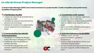 Le rôle du Green Project Manager
Le rôle du Green Project Manager
Le rôle du Green Project Manager
Le Green Project Manager (GPM®) est le chef d’orchestre d’un projet durable : il veille à l’équilibre entre performance,
durabilité et impact positif.
📅1. Planification durable
Intégrer les objectifs de durabilité dès le
cadrage du projet
Anticiper les risques environnementaux,
sociaux et économiques
Prioriser les solutions éco-responsables
tout en respectant les contraintes du
projet
🤝2. Coordination multi-acteurs
Collaborer avec architectes, ingénieurs,
entreprises, collectivités, ONG...
Assurer l’alignement des parties prenantes
avec les valeurs et les objectifs verts du
projet
Gérer les conflits d’intérêts et favoriser la
co-construction durable
📢3. Communication des objectifs
environnementaux
Sensibiliser et mobiliser les équipes
autour des enjeux climatiques et RSE
Traduire les objectifs durables en
actions concrètes
Valoriser les engagements et les
résultats auprès du public et des
financeurs
📈4. Suivi des indicateurs de durabilité
Mettre en place des KPIs
environnementaux, sociaux et
économiques
Suivre, évaluer et ajuster en continu pour
maximiser l’impact positif
Rendre compte de la performance durable
du projet (rapports, audits, tableaux de
bord)
 