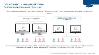 15* По результатам тестирования на 6 кампаниях, апрель-май 2014, Impr. – более 1,2 млн
Персонализированный таргетинг позволяет VOD получать существенно более высокие показатели
Affinity
Боевик Мелодрам
а
Боевик Мелодрам
а
ЖАНРОВЫЙ ТАРГЕТИНГ
ПЕРСОНАЛИЗИРОВАННЫЙ
ТАРГЕТИНГ
По итогам тестирования Вконтакте и GPMD: на основе персонализированного таргетинга прирост доли ЦА рекламной
кампании составил от 300% до 400% по сравнению с обычными средствами таргетинга*
Возможности видеорекламыВозможности видеорекламы  
Персонализированный таргетинг
 