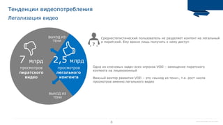 8
Легализация видео
Тенденции видеопотребления
7 млрд 2,5 млрд
просмотров
пиратского
видео
просмотров
легального
контента
ВЫХОД ИЗ
ТЕНИ
ВЫХОД ИЗ
ТЕНИ
?
Одна из ключевых задач всех игроков VOD – замещение пиратского
контента на лицензионный 
 
Важный вектор развития VOD – это «выход из тени», т.е. рост числа
просмотров именно легального видео
Среднестатистический пользователь не разделяет контент на легальный
и пиратский. Ему важно лишь получить к нему доступ
Экспертная оценка GPM-Digital, Апрель 2015, ComScore
 