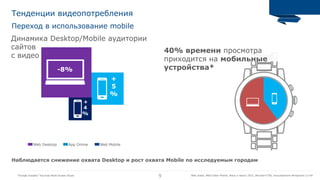 9
Переход в использование mobile
Тенденции видеопотребления
*Google Insights “YouTube Multi-Screen Study Web Index, Web Index Mobile, Июль к марту 2015, Москва+СПБ, пользователи Интернета 12-64
Наблюдается снижение охвата Desktop и рост охвата Mobile по исследуемым городам
Web Desktop App Online Web Mobile
-8%
+ 
5 
%
+ 
4 
%
40% времени просмотра
приходится на мобильные
устройства*
Динамика Desktop/Mobile аудитории
сайтов  
с видео
 