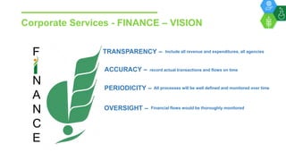 Optimum utilization of funds through the year, minimizing liability of returning unused funds  by David Johnson.