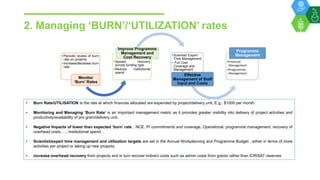 Optimum utilization of funds through the year, minimizing liability of returning unused funds  by David Johnson.