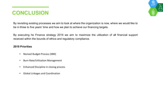 Optimum utilization of funds through the year, minimizing liability of returning unused funds  by David Johnson.