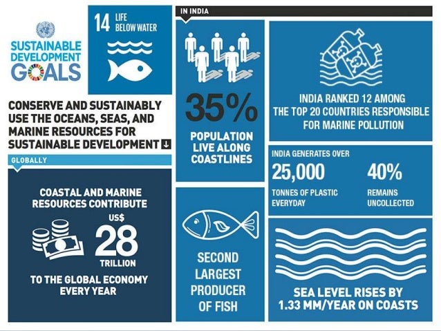 Sdg Goal 14 Sdg Goal 14